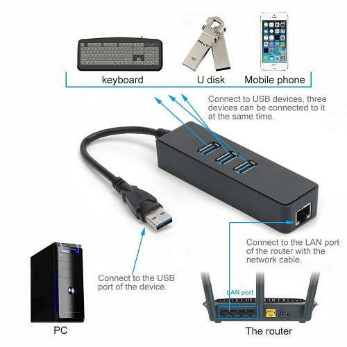 USB Gigabit Ethernet Adapter